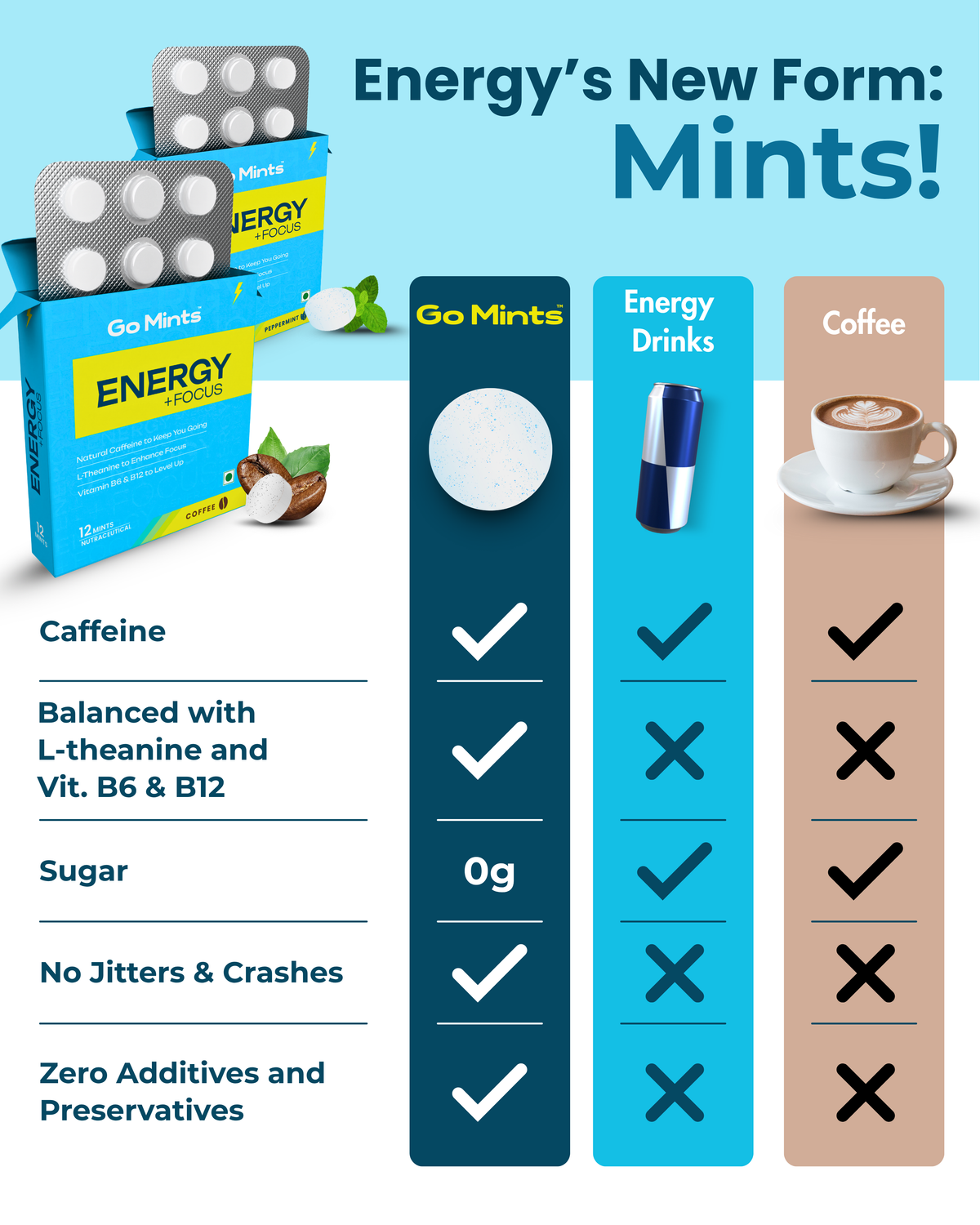 Lessgo Mints Go Mints - Functional Mints to Meet Your Lifestyle