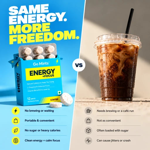 Energy + Focus Caffeinated Mints