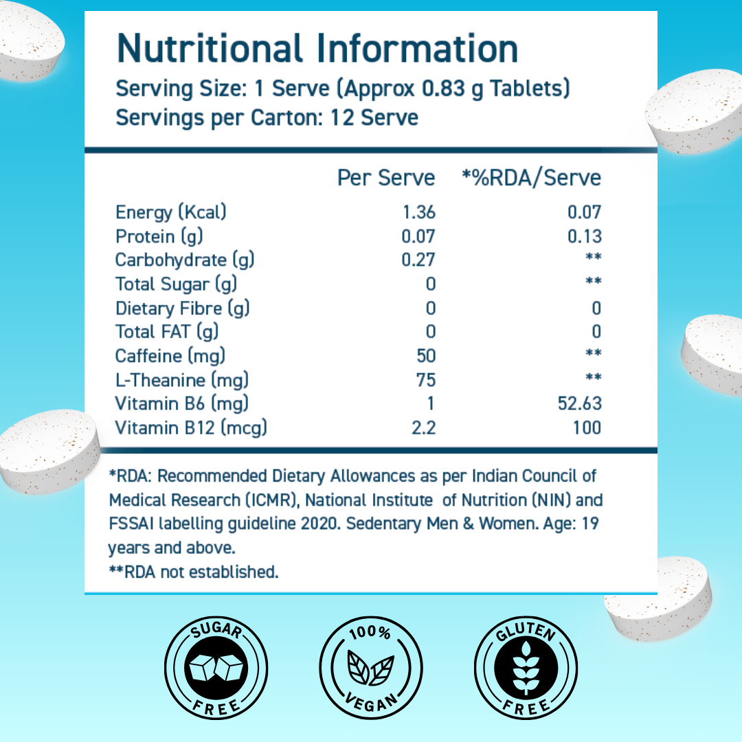 GoMints - Energy Mints for Sustained Energy & Quick Brain Boost For Focus | Natural Caffeine 50mg | L-theanine 75mg | Vitamin B6 & B12