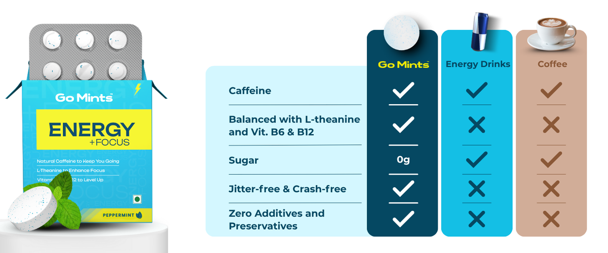 Lessgo Mints Go Mints - Functional Mints to Meet Your Lifestyle