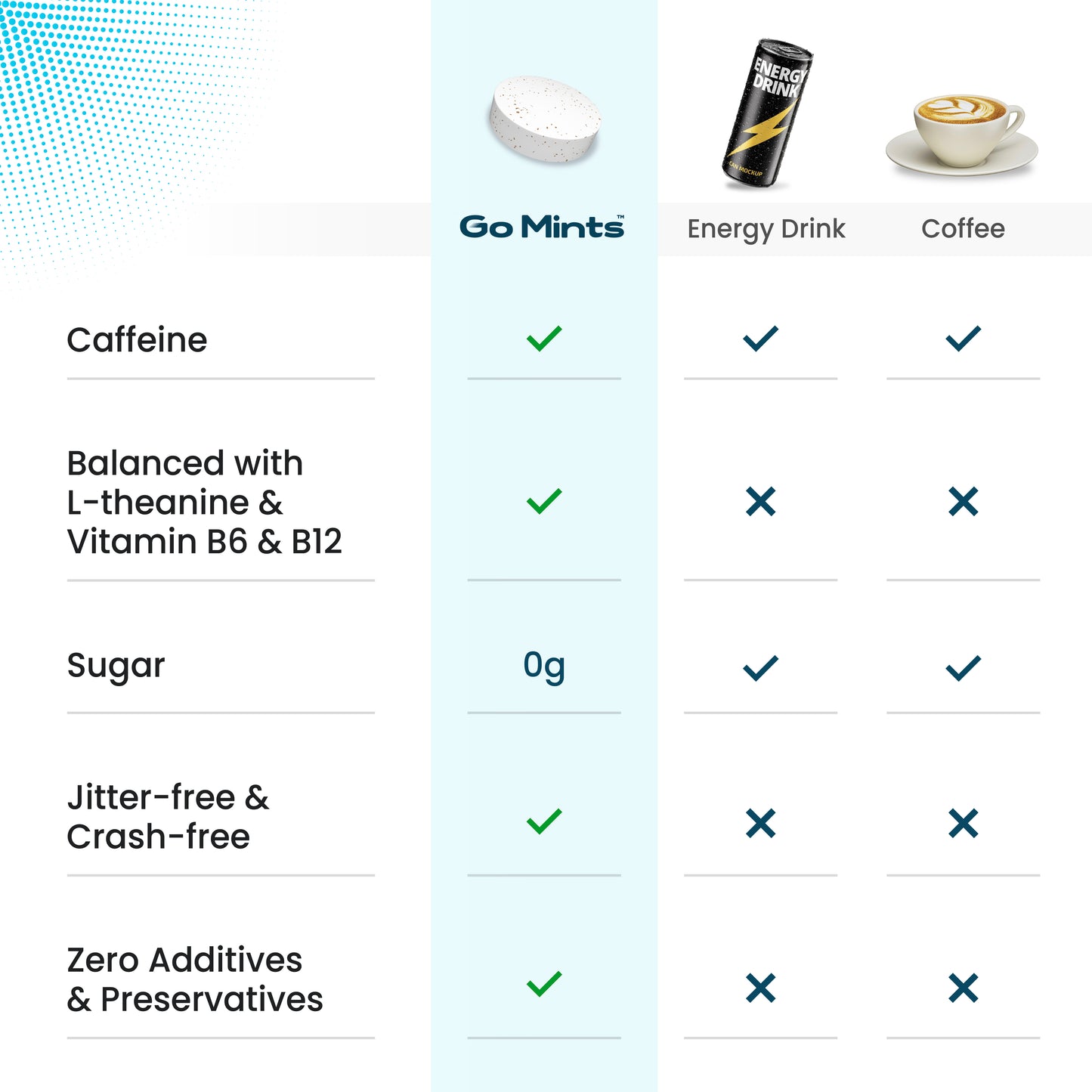 Energy+ Focus Mints for Sustained Energy & Quick Brain Boost