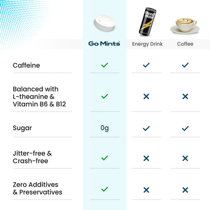 Energy+ Focus Mints for Sustained Energy & Quick Brain Boost